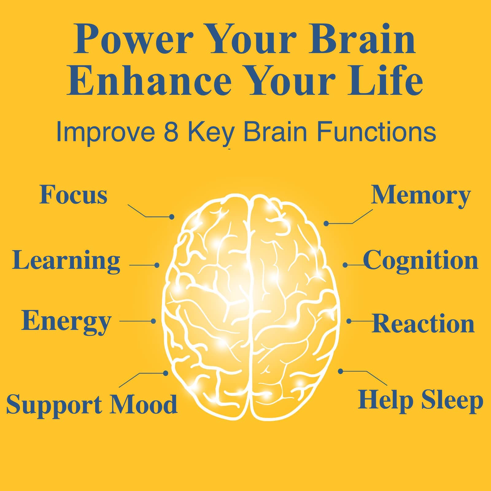 Diagram of a brain with labeled functions on a yellow background, promoting brain health and improvement.
